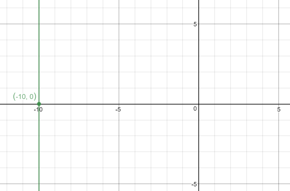 how-do-you-graph-x-10-using-intercepts-socratic